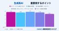 【GMO顧客満足度ランキング】2026年生成系AIの総合1位