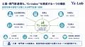 Yz-Lab、介護・障がい福祉事業者向け「Yz-index(TM)」