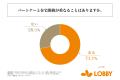 子育て中のパワーカップルの4割以上が、ハイブリッド