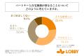 子育て中のパワーカップルの4割以上が、ハイブリッド