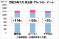 美プロ調べ「2026年7月　最低賃金から見る美容業界の