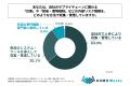 製造業の部品調達担当者の8割強が、災害や貿易・環境