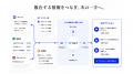 株式会社タイムクリエイターズとセイコーソリューショ