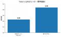 TNFDアーリーアダプター50社を分析、企業価値との有意