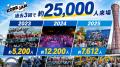 過去3回で約2.5万人来場。防災×カルチャー「KOBE JAM 