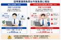 【電子証明書の「47日化時代」に備える】証明書管理・