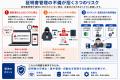 【電子証明書の「47日化時代」に備える】証明書管理・