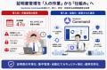 【電子証明書の「47日化時代」に備える】証明書管理・