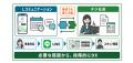 株式会社CONNEXT、「開業医フェス2026」に出展