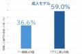 ニチレイフーズ「アマニ豚」の脂が示す新たな消化特性