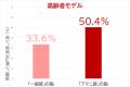 ニチレイフーズ「アマニ豚」の脂が示す新たな消化特性