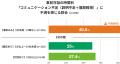 【HRBrain調査】人事異動をきっかけに約6割が離職を検