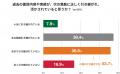 【HRBrain調査】人事異動をきっかけに約6割が離職を検