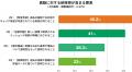 【HRBrain調査】人事異動をきっかけに約6割が離職を検