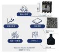 日東工業、「REMARE Plastic SUMMIT」に参画