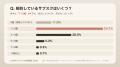 【300人調査】使わないサブスク、解約できてる？55.7
