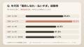 【300人調査】使わないサブスク、解約できてる？55.7