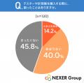 テスターや計測器を選ぶ際に重視するのは「測定精度」
