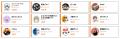 SNS総フォロワー760万人の現役インフルエンサー兼、飲