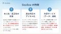 デジタル終活アプリ「SouSou」、想いとギフトを未来へ