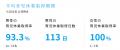 エーピーコミュニケーションズ、5年連続で「働きがい エーピーコミュニケーションズ、5年連続で「働きがい