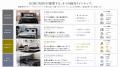 【宿泊施設様向けプレスリリース】「部屋は良いけど、