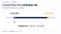 ドバイ総研、主要10エリアの不動産価格の1年変化を調