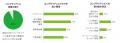デロイト トーマツ調査、企業のコンプライアンスutf-8
