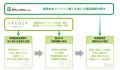農業由来J-クレジットで支援する「環境配慮に取り組む