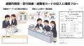 【飛騨高山・岐阜県高山市】総合防災訓練を、より実践
