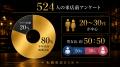 「お酒を飲みながら転職相談」8カ月で524人が来店 横 「お酒を飲みながら転職相談」8カ月で524人が来店 横