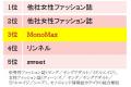 モノ・トレンド雑誌9年連続No.1『MonoMax』がますます
