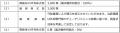 株式会社みらいバンクの異動（株式譲渡）に関するお知