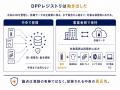【特許】「DPP（デジタルプロダクトパスポート）」の