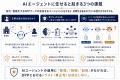 【特許】「DPP（デジタルプロダクトパスポート）」の
