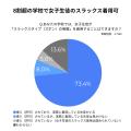 【高校生500人調査】性別にとらわれない制服の選択肢