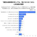 【高校生500人調査】性別にとらわれない制服の選択肢