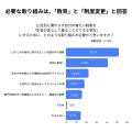 【高校生500人調査】性別にとらわれない制服の選択肢