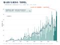 日本初(※1)、温湿度・CO2等の計測データからカビの 日本初(※1)、温湿度・CO2等の計測データからカビの