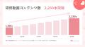 【Special Learning】企業の法定雇用率引き上げ、事業