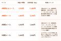 家事・育児支援サービス「きらりライフサポート」がグ