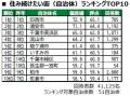 いい部屋ネット 街の幸福度&住み続けたい街ランキン いい部屋ネット 街の幸福度&住み続けたい街ランキン