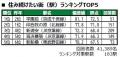 いい部屋ネット 街の幸福度&住み続けたい街ランキン いい部屋ネット 街の幸福度&住み続けたい街ランキン