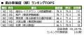 いい部屋ネット　街の幸福度＆住み続けたい街ランキン