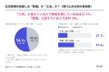 高血圧治療、3人に1人以上が「負担に感じている」こと 高血圧治療、3人に1人以上が「負担に感じている」こと