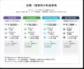 企業資産/IPとAIを繋ぐプラットフォームサービス「KOR