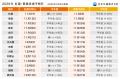 2026年第1回 紅葉・黄葉見頃予想を発表　残暑の影響で
