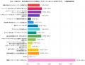 髪や頭皮の悩みは?男女200名に聞いた、気になる変化 髪や頭皮の悩みは?男女200名に聞いた、気になる変化