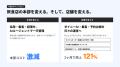 ダイニー、「外食AIサミット」を札幌で初開催。本部コ