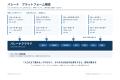 建設業向け基幹業務システム「バレーナクラウド」提供
